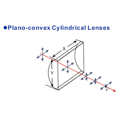 Plano-Convex Cylindrical Lenses